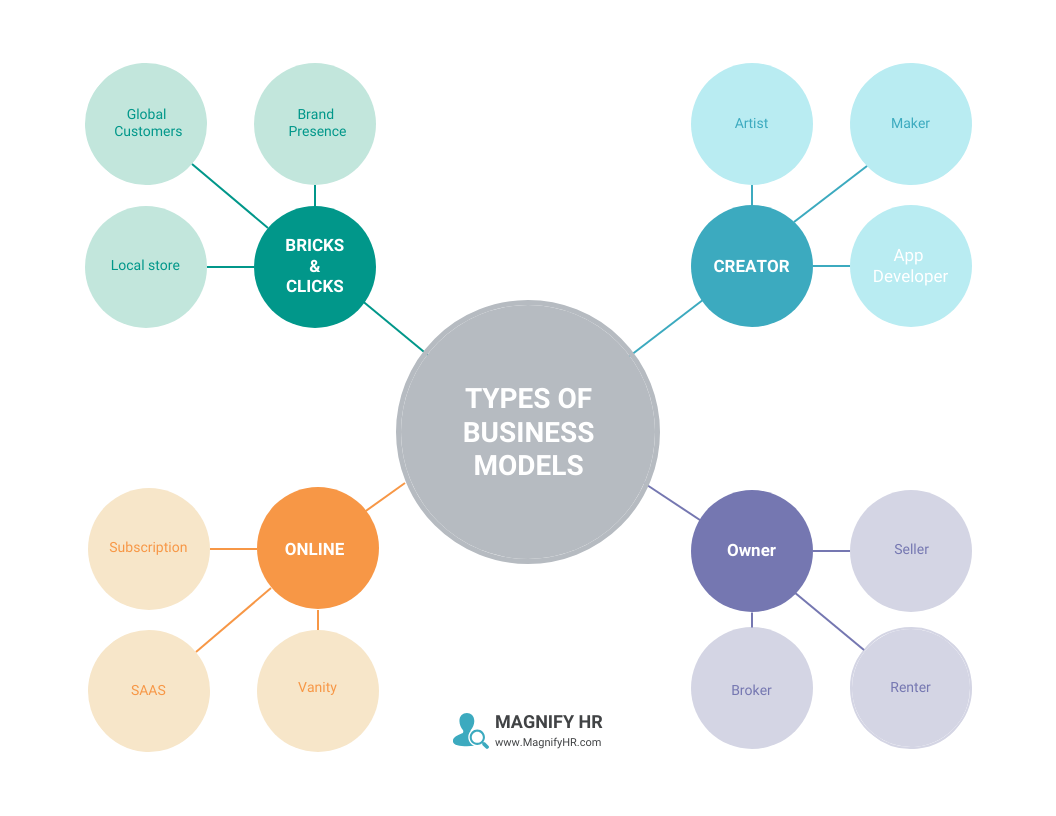 Simple Business Spider Diagram Template Venngage