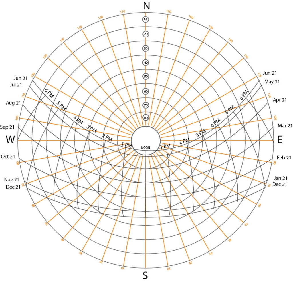 Simple Method To Read Sun Path Diagrams In Architecture