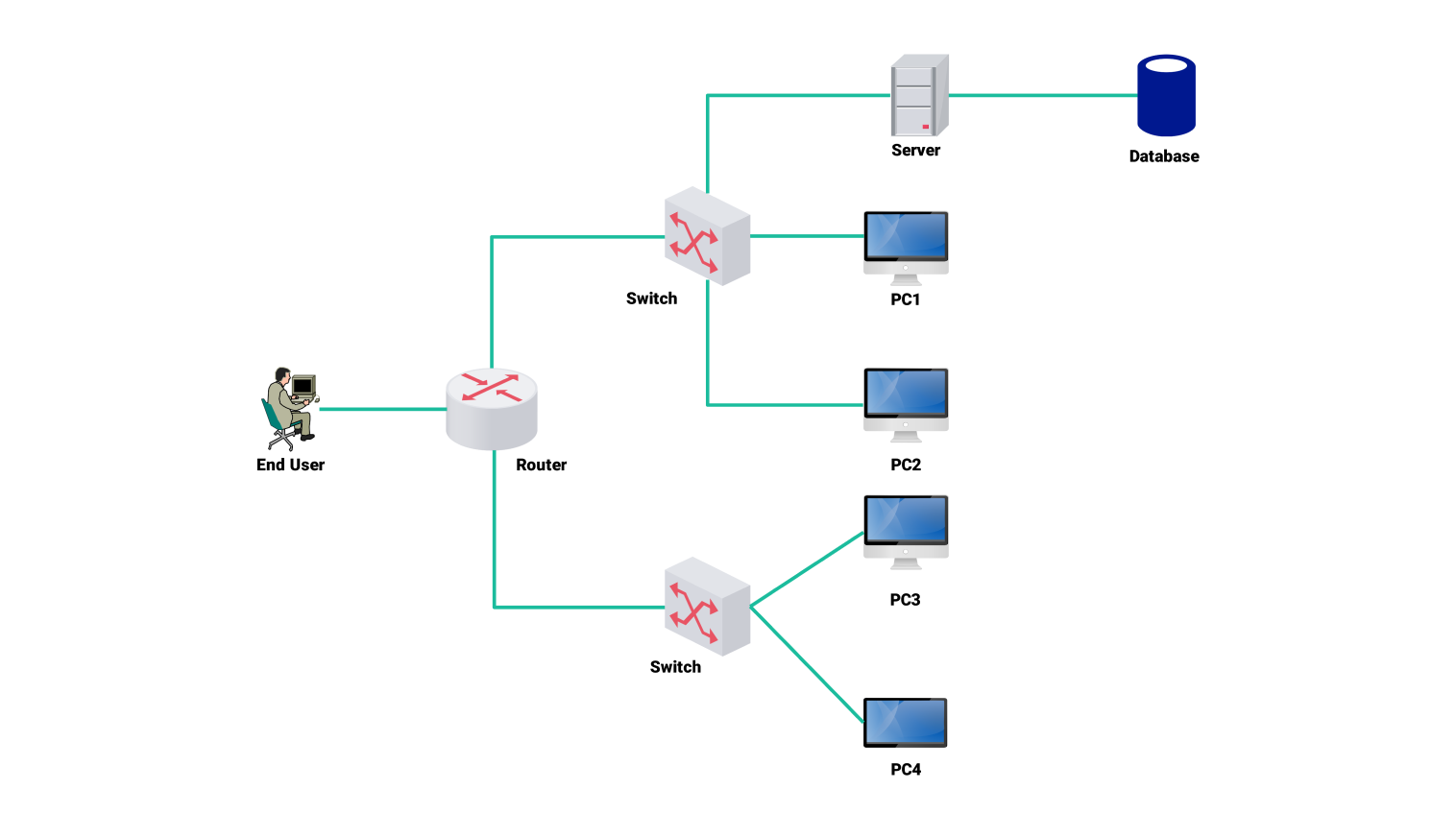 Simple Network Diagram Template