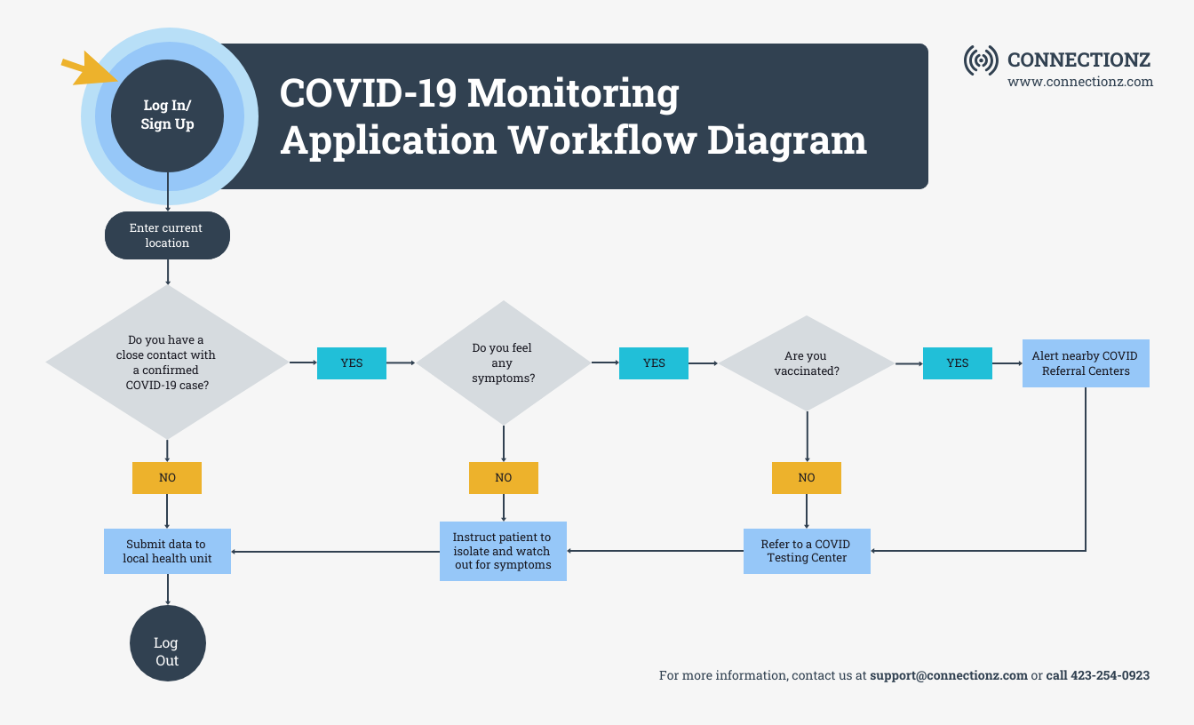 Simple System Workflow Diagram Template Venngage
