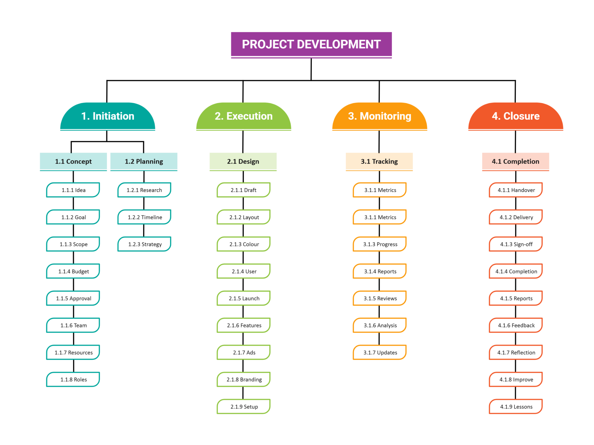 Simple Work Breakdown Structure Tree Template Google Slides PowerPoint Highfile