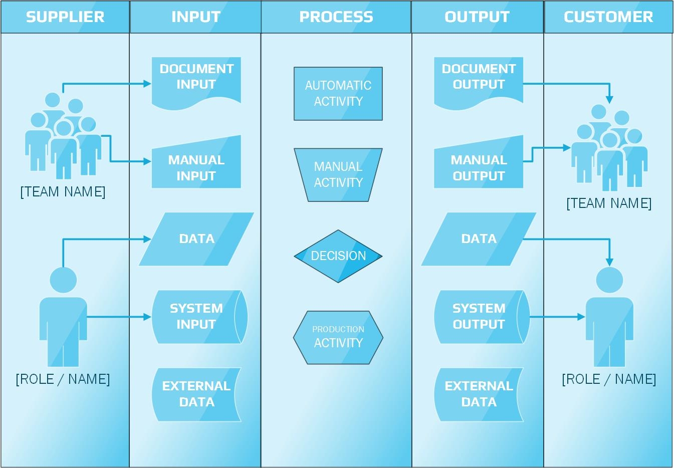 SIPOC Diagram How To Bring Suppliers And Customers Together Business Analyst Guru