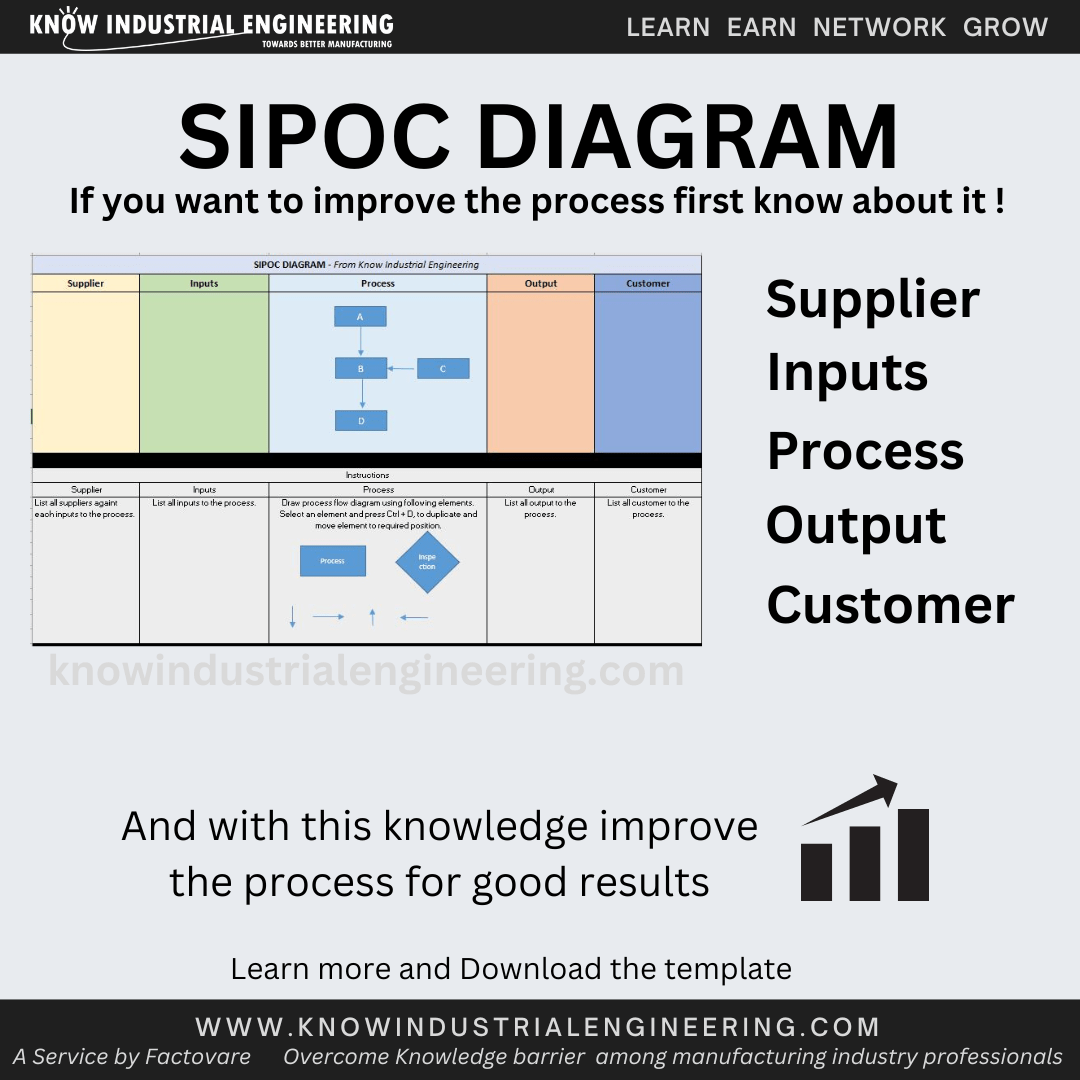 Sipoc Diagram Template Ppt