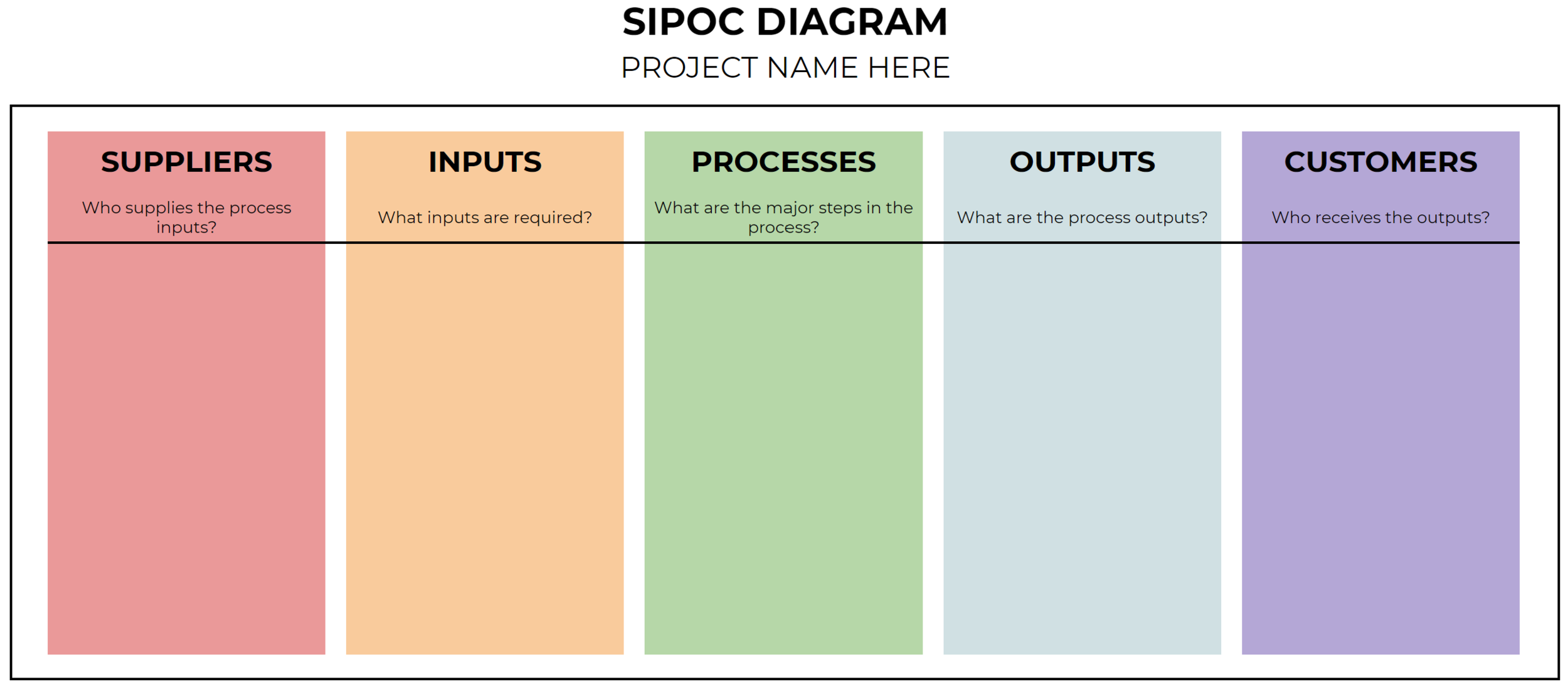 SIPOC Diagrams For Lean Six Sigma And Process Improvement 