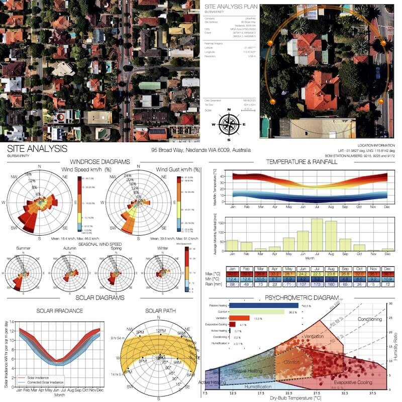 Site Analysis Diagram Template