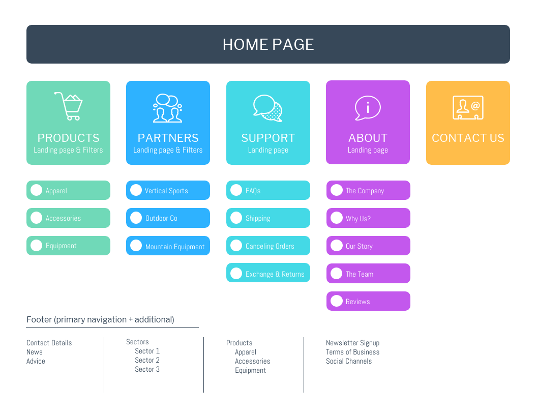 Site Map Examples U0026 Templates XML HTML U0026 Visual Site Maps