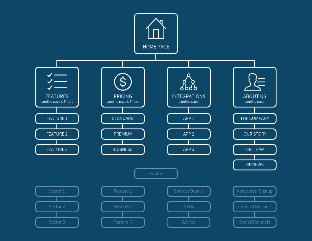 Site Map Examples U0026 Templates XML HTML U0026 Visual Site Maps