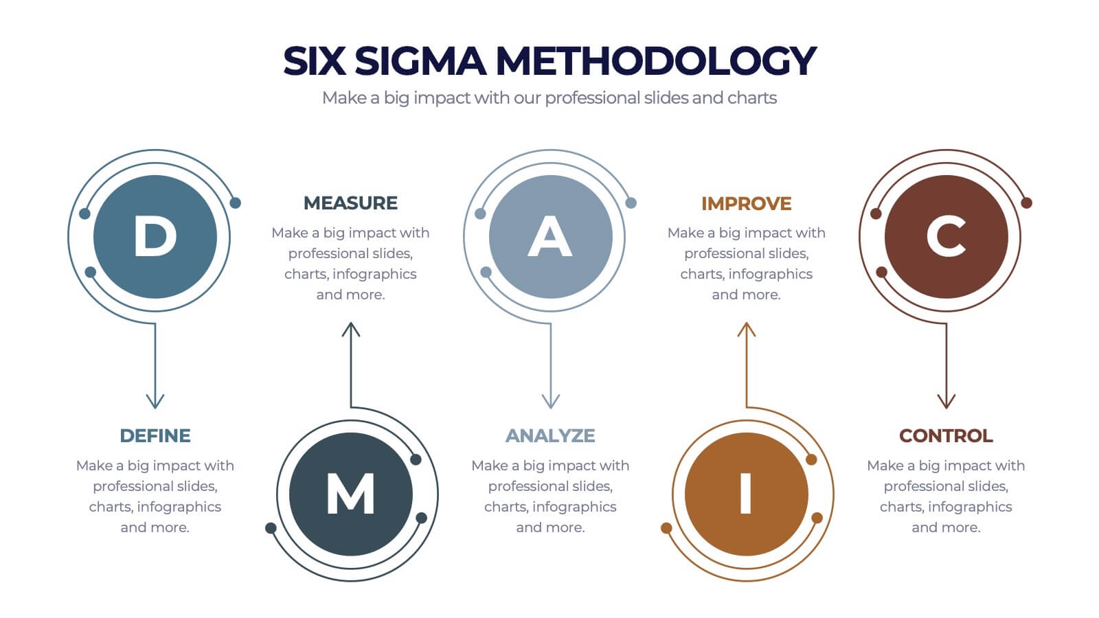 Six Sigma Project Infographic Powerpoint Template And Google Slides Theme