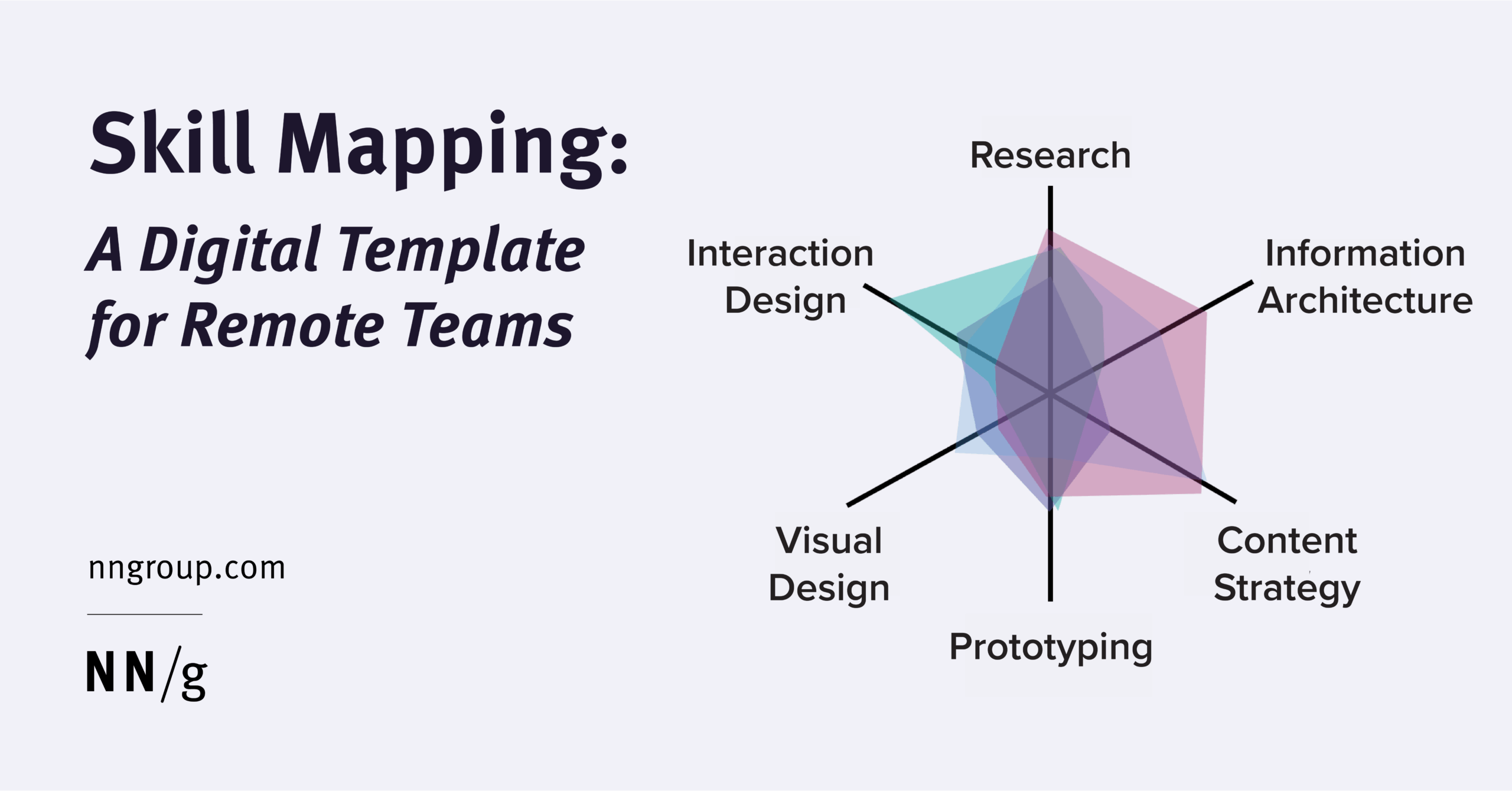 Skill Mapping A Digital Template For Remote Teams NN g