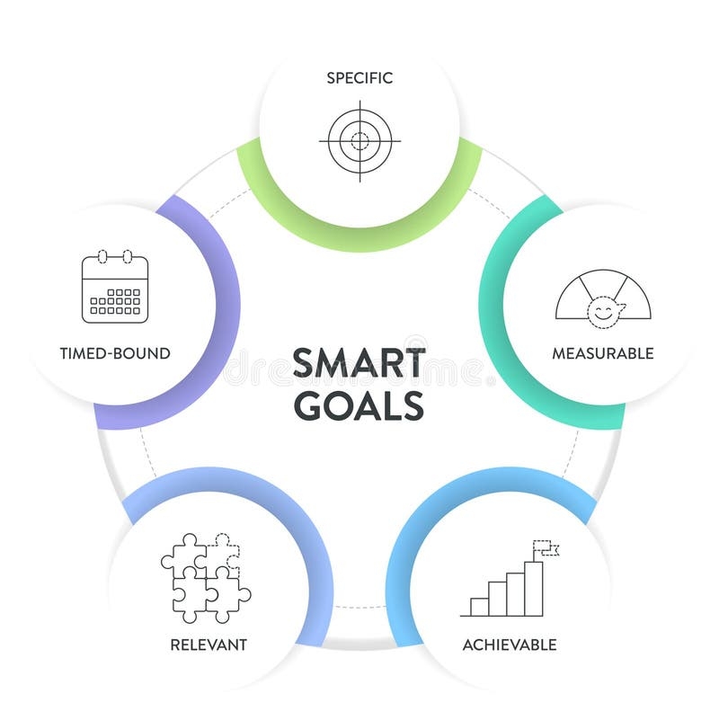 Smart Goals Model Infographic Diagram Chart Template With Icon Vector For Business Presentation Has Specific Measurable Stock Illustration Illustration Of Smart Operation 350199142