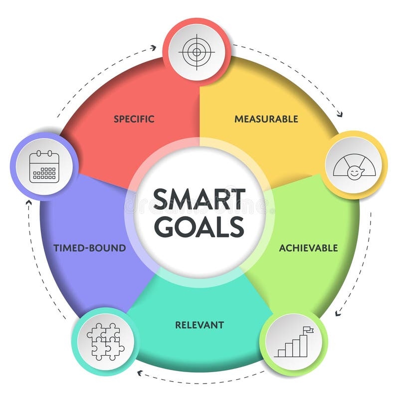 Smart Goals Stock Illustrations 6 273 Smart Goals Stock 