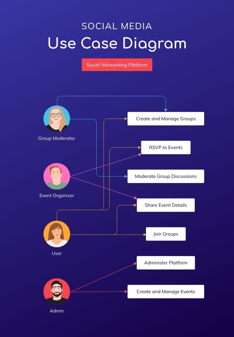 Case Diagram Template