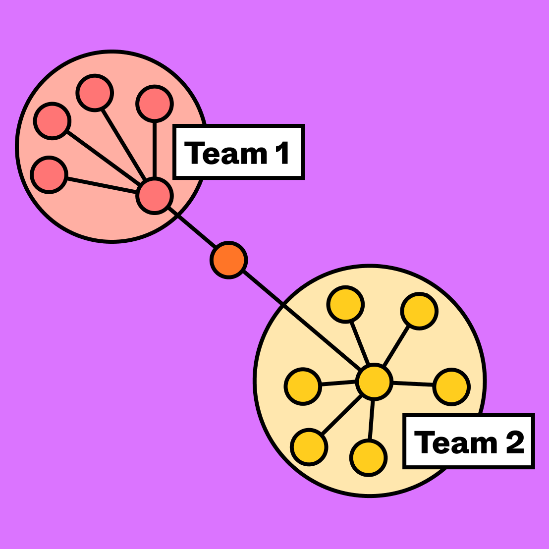 Social Network Diagram Free Template FigJam