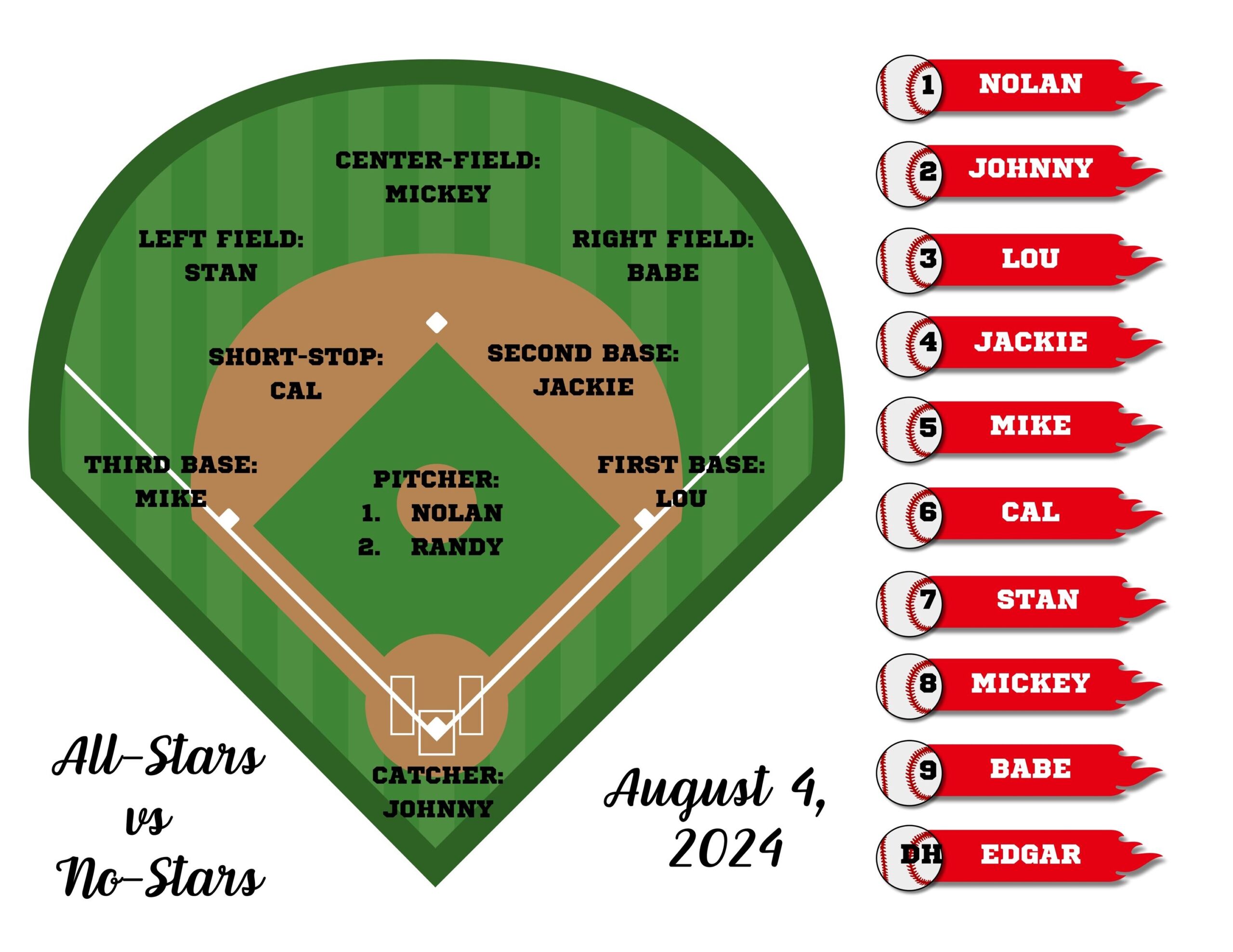 Softball Field Diagram Template
