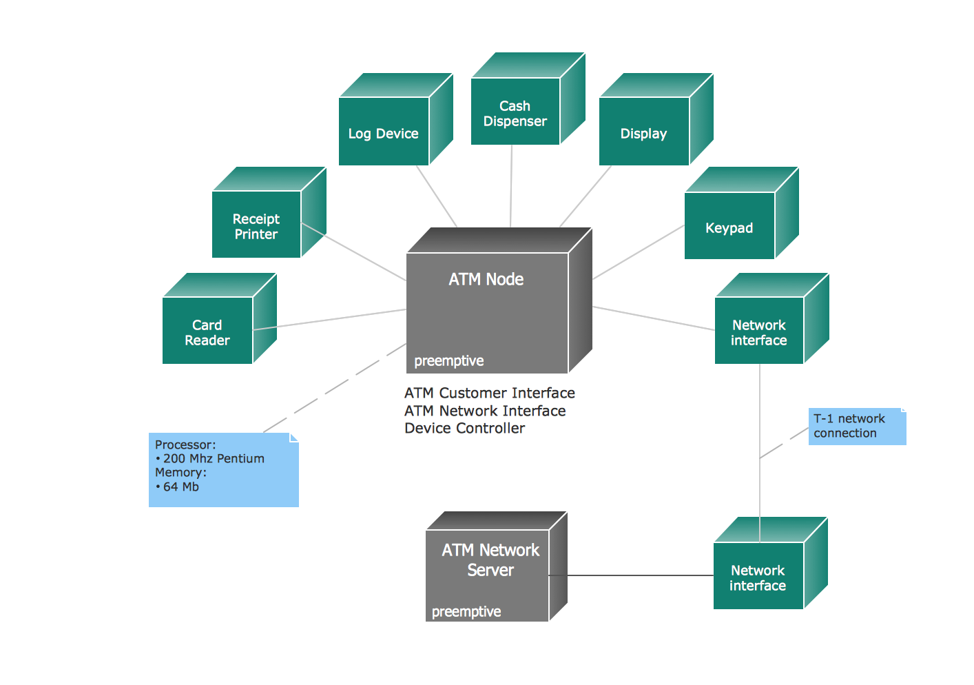 Software Diagram Examples And Templates UML Deployment Diagram 