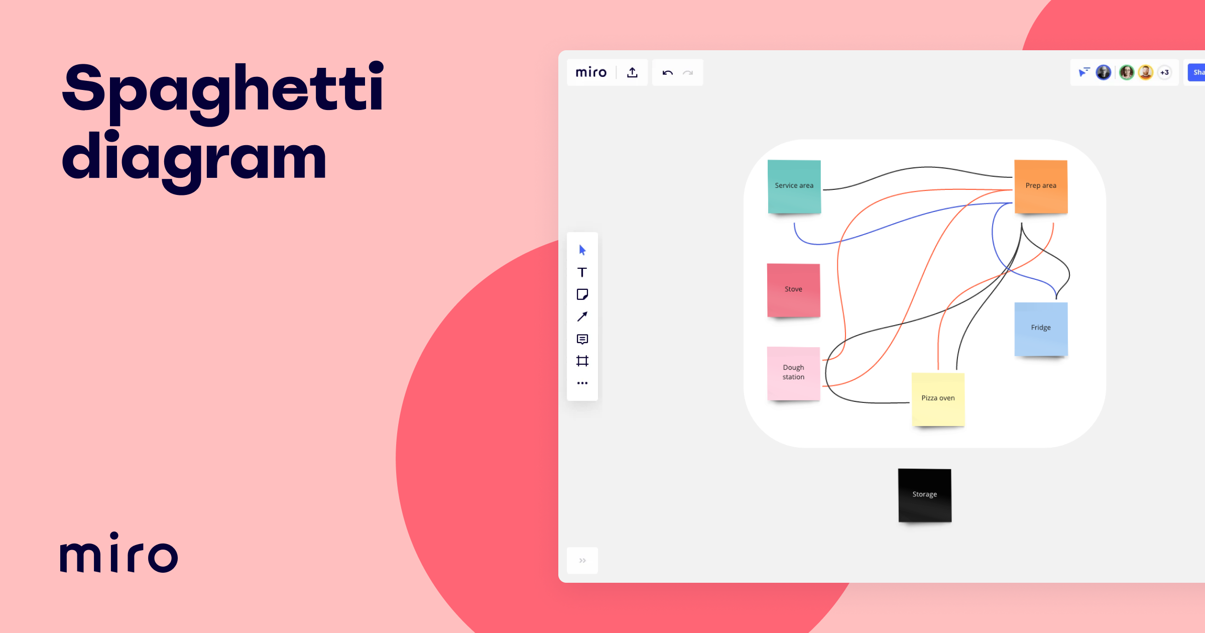 Spaghetti Diagram Template Miro