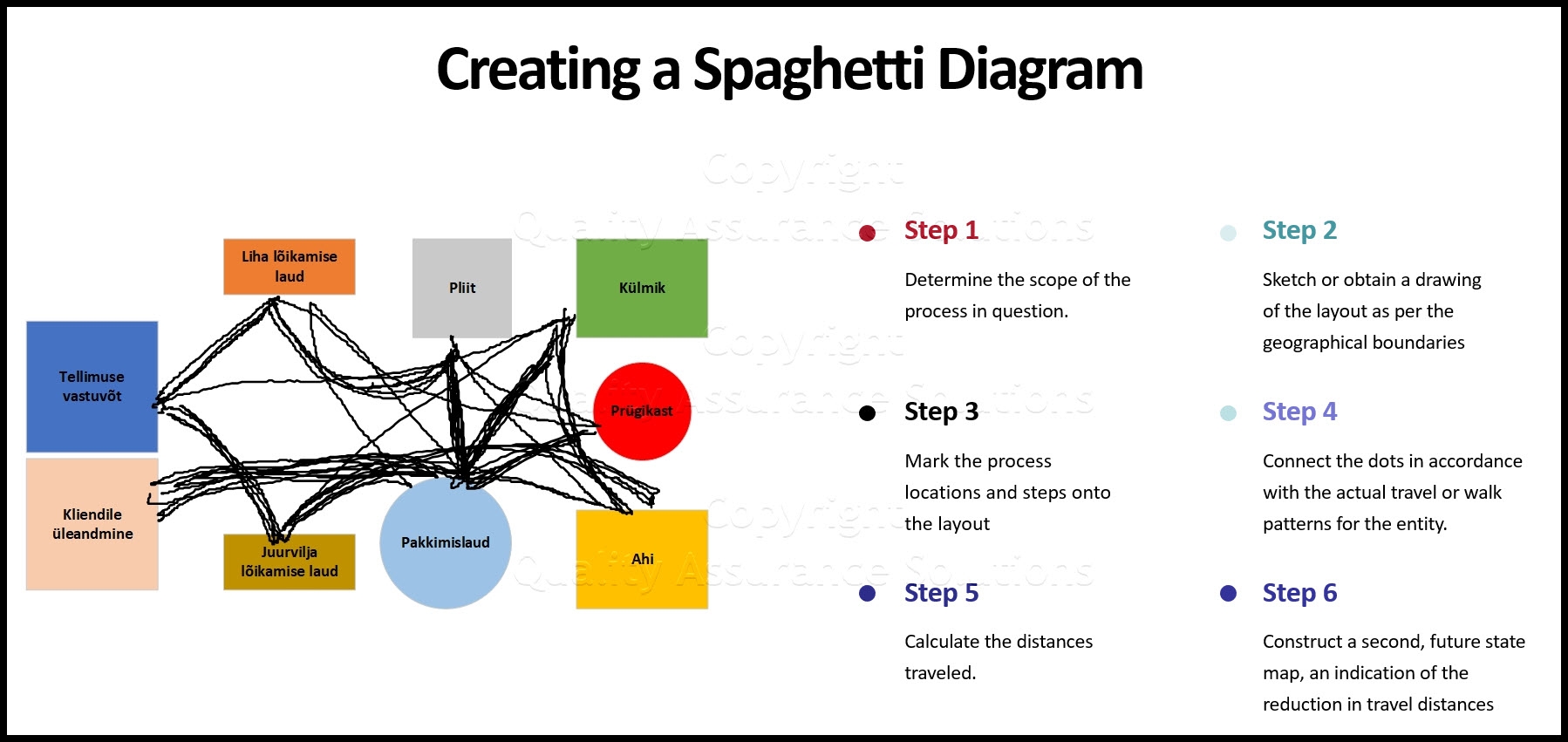 Spaghetti