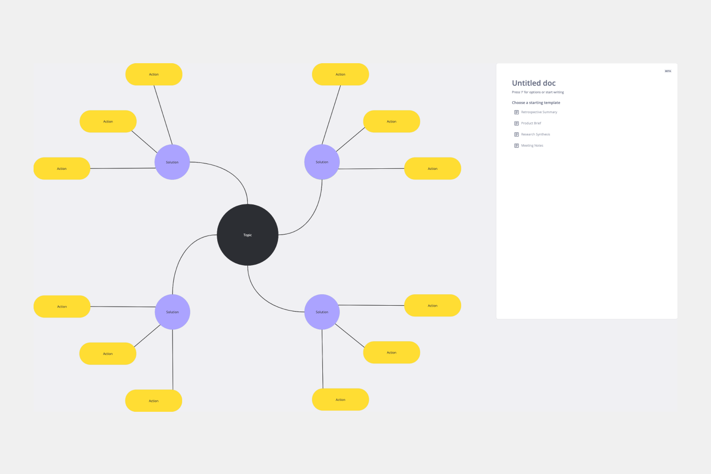 Spider Diagram Templates For Brainstorming Miro