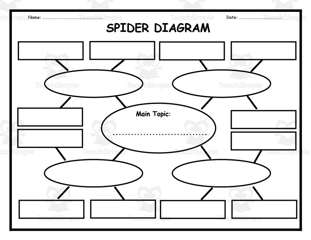 Spider Diagram Worksheet