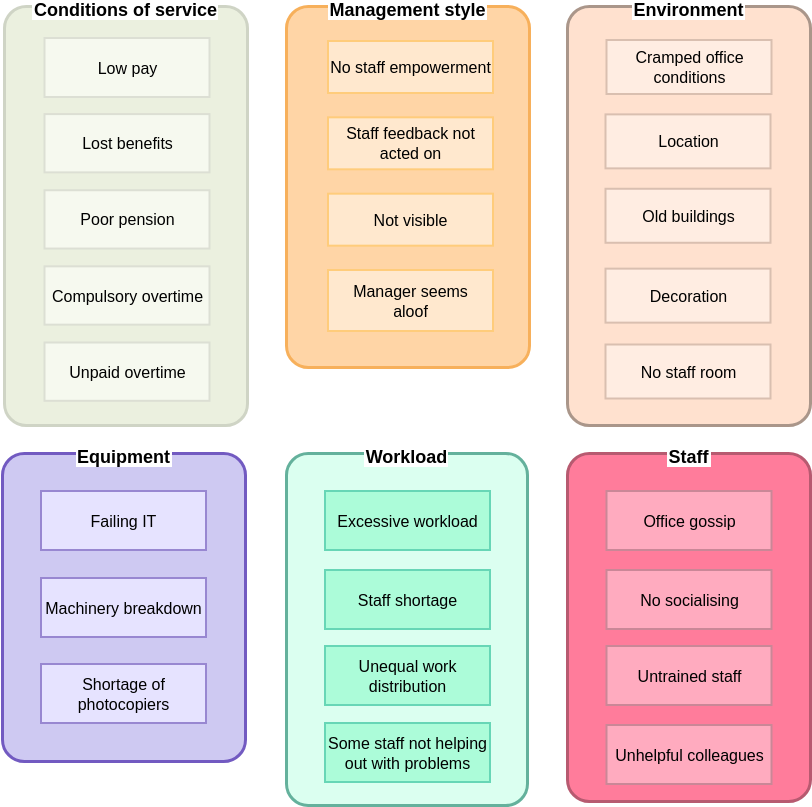 Staff Morale Affinity Diagram Diagram Afinitas Template