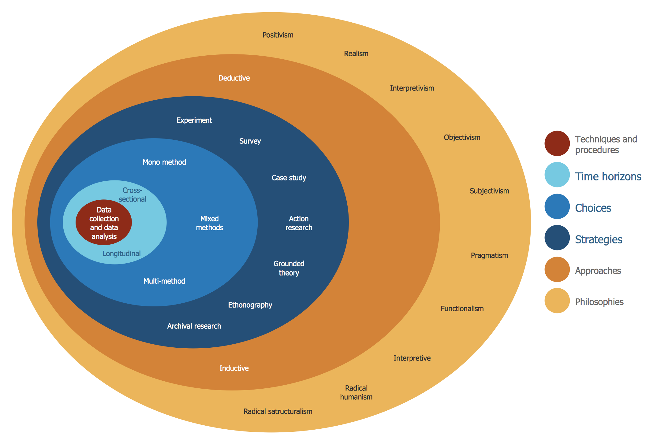 Stakeholder Onion Diagrams Solution ConceptDraw