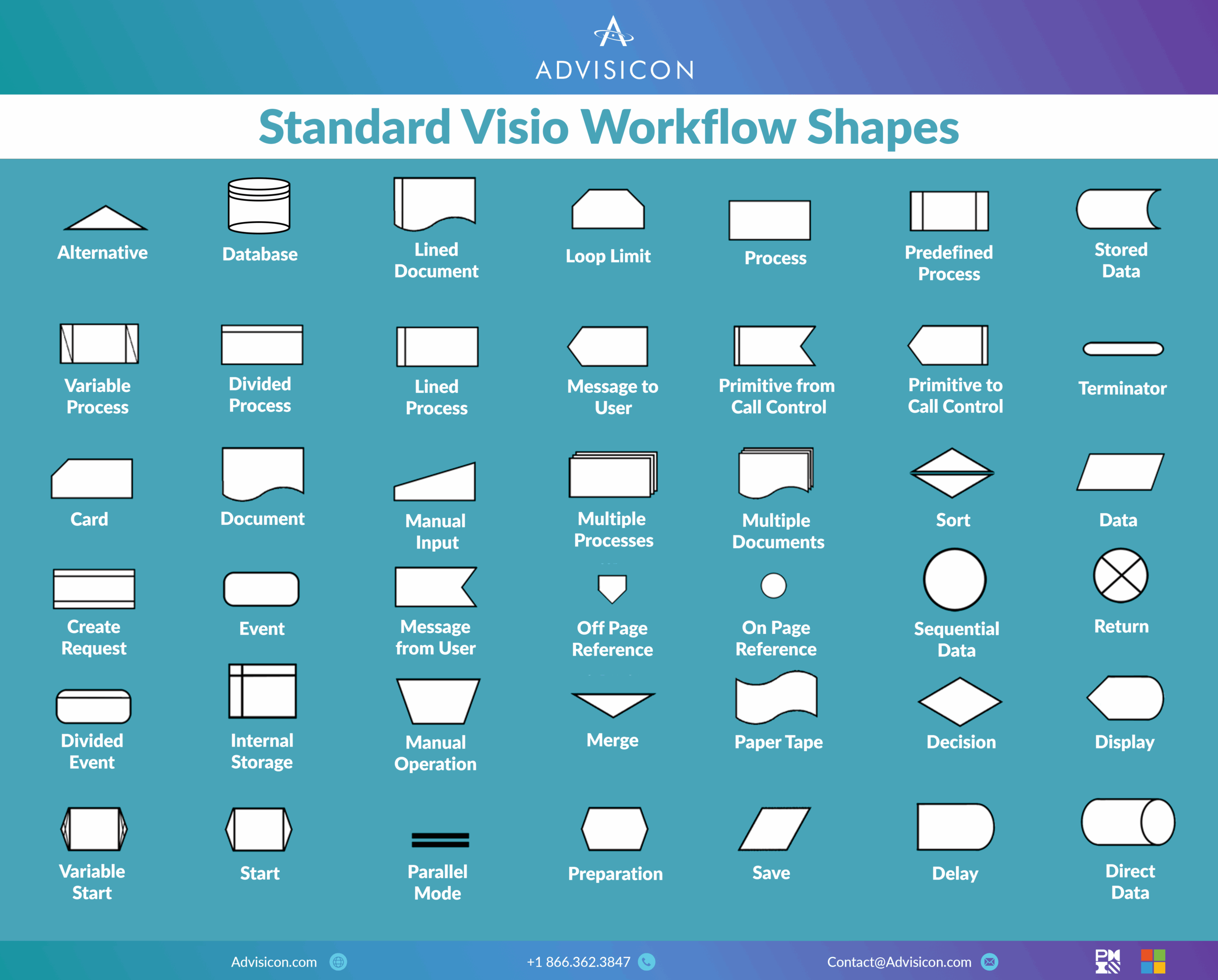 Data Flow Diagram Visio Template