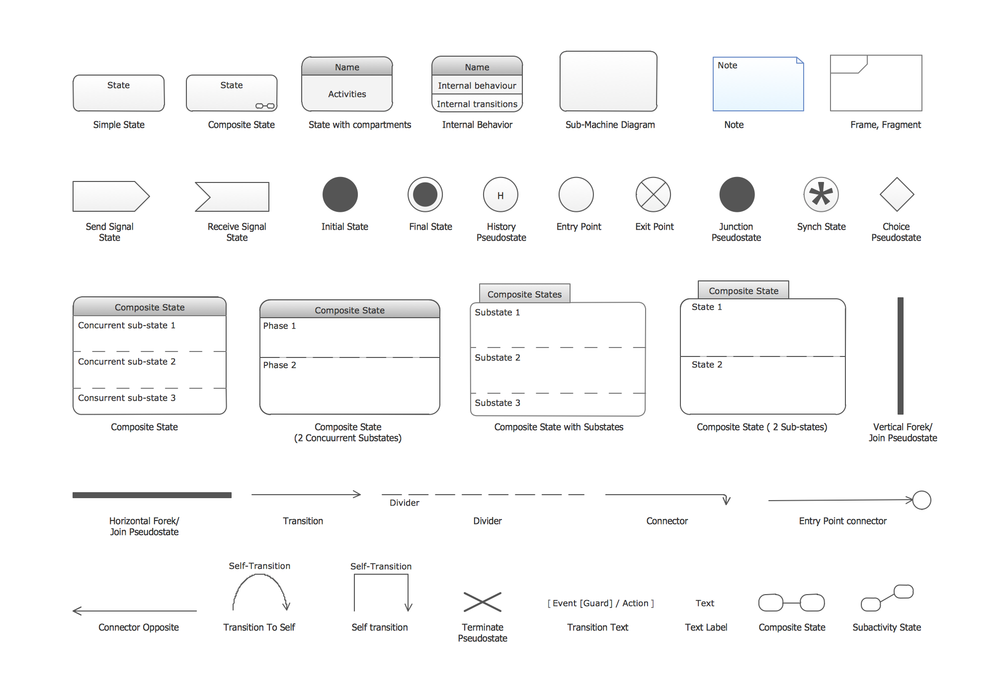 State Diagram Example Online Store UML State Machine Diagram Design Elements Design Elements UML State Machine Diagrams State Diagram