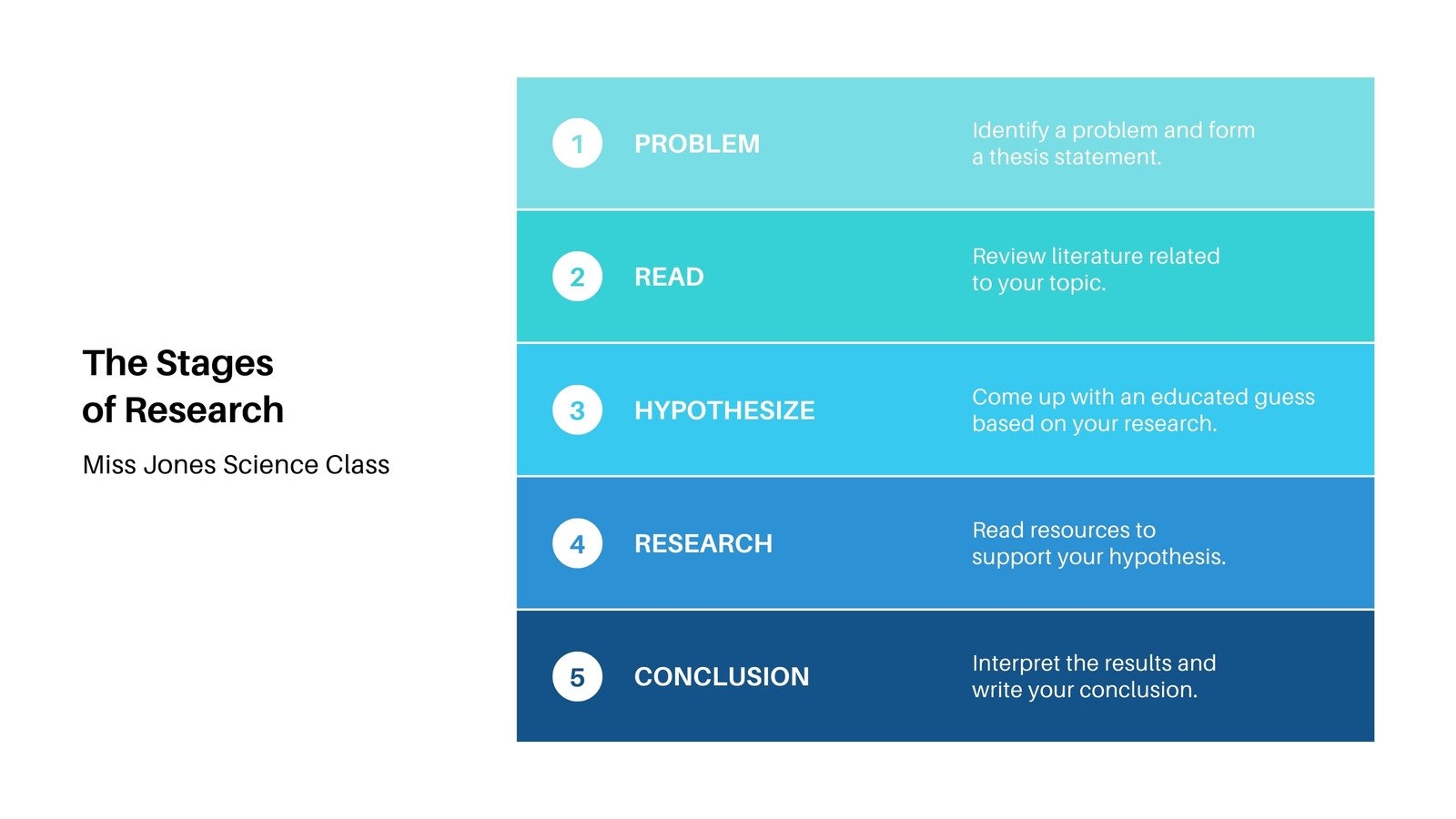 Step By Step Process Chart Visual Charts Presentation In Blue White Teal Simple Style