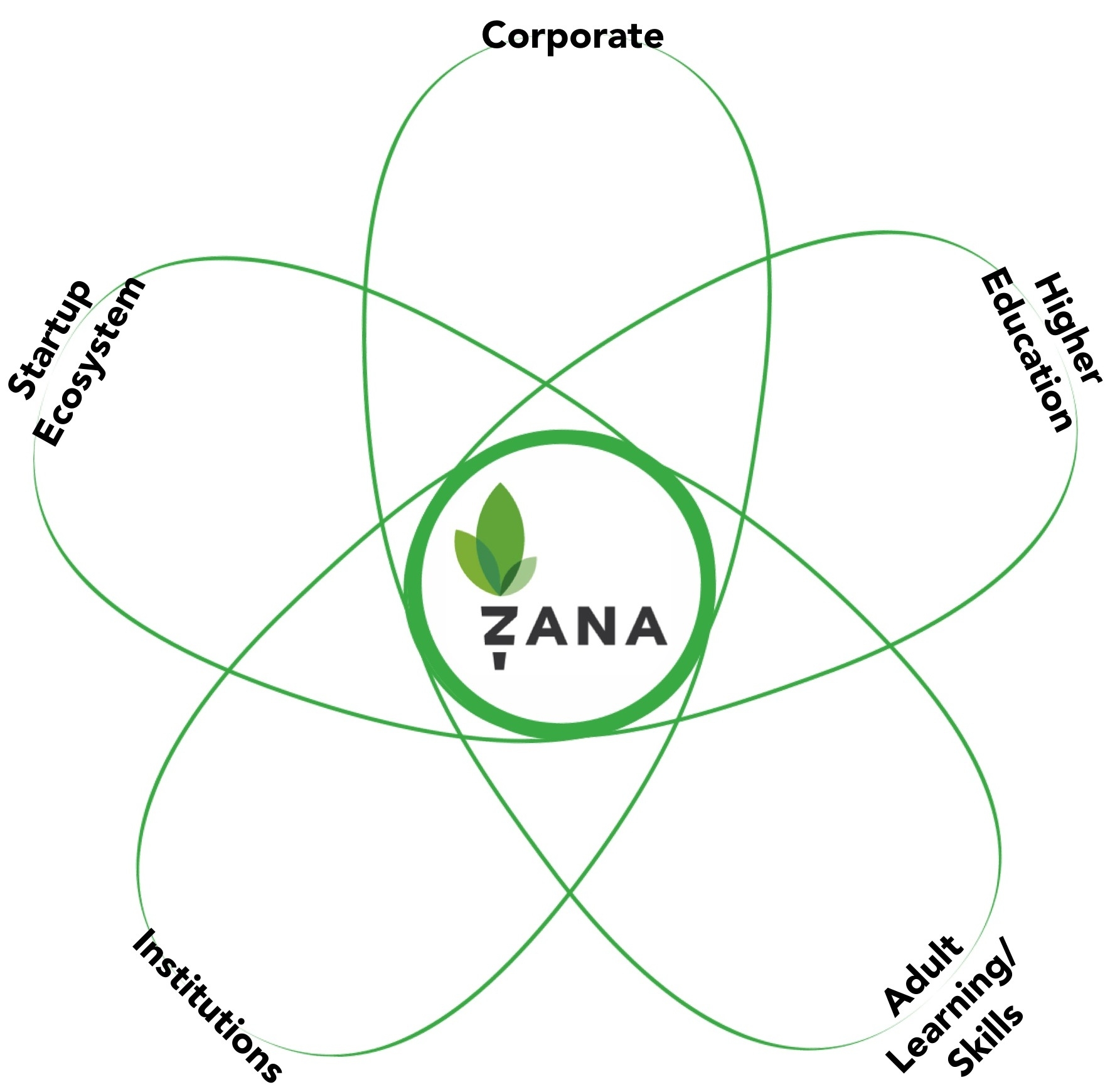 Steve Blank A New Way To Look At Competitors