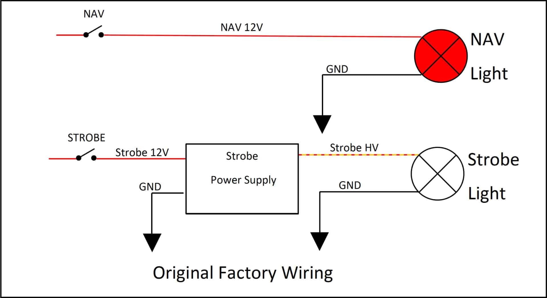 Strobe Diagram Template