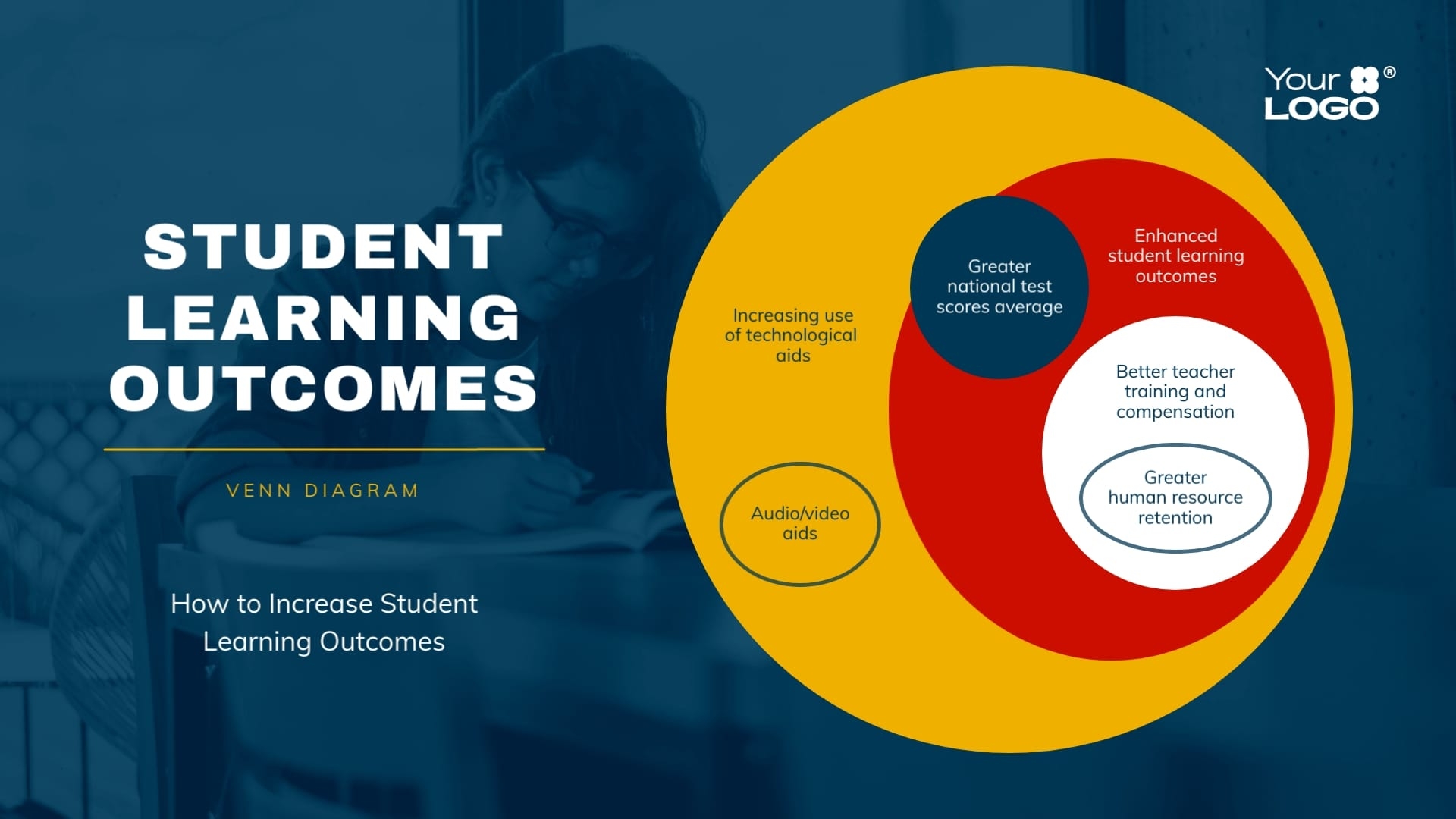 Stacked Venn Diagram Template