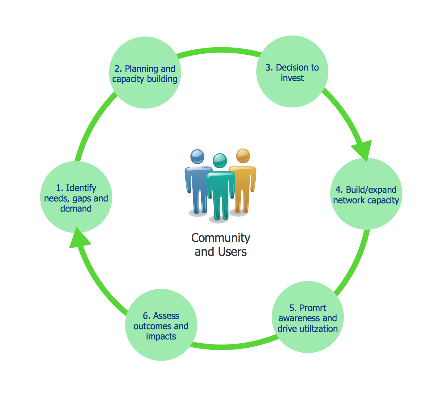 Successful Strategic Plan Examples Of Flowcharts Org Charts And More Strategic Plan Flow Chart Template