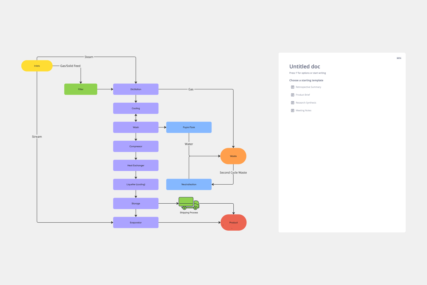 Supply Chain Diagram Template Miro