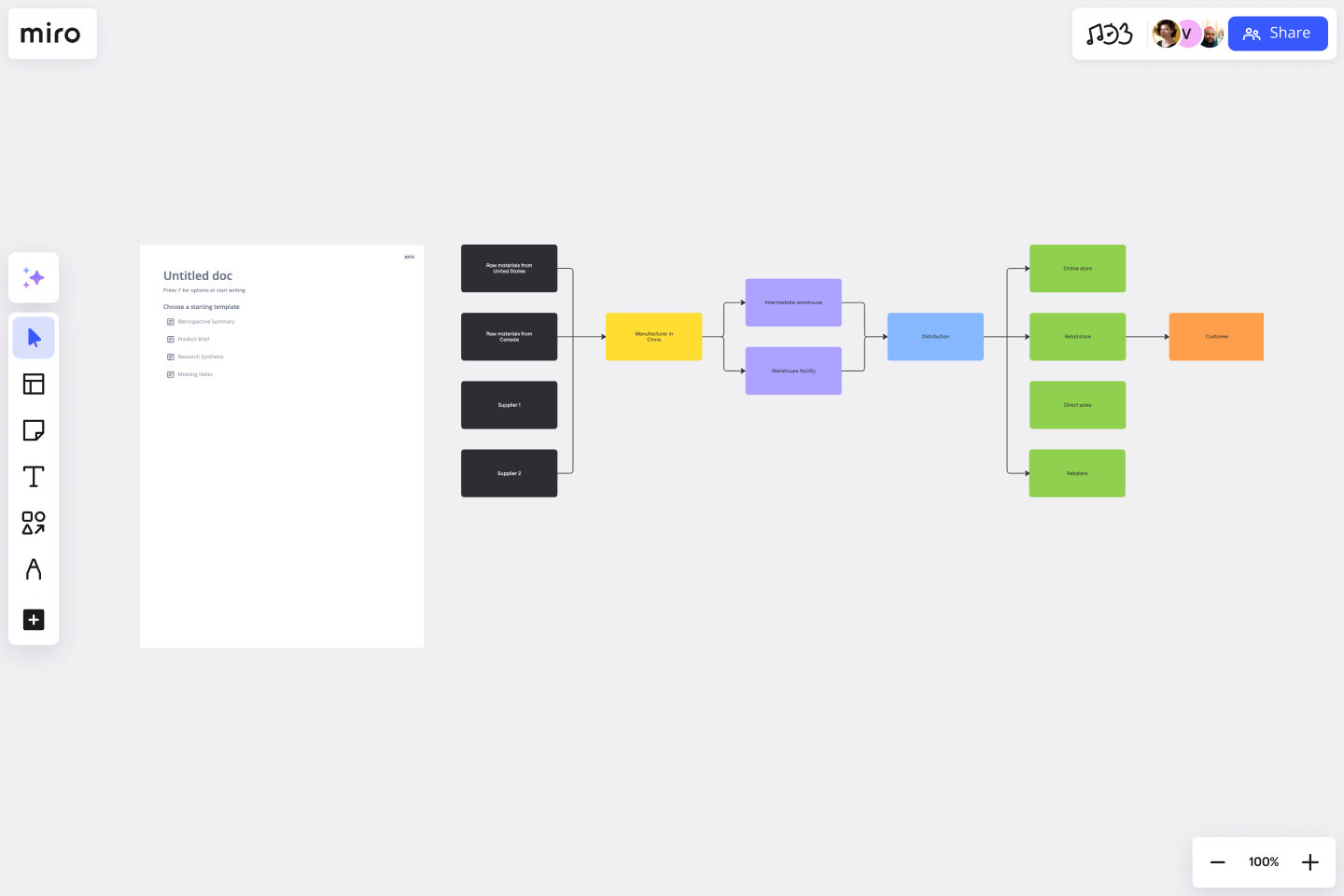 Supply Chain Diagram Template Miro