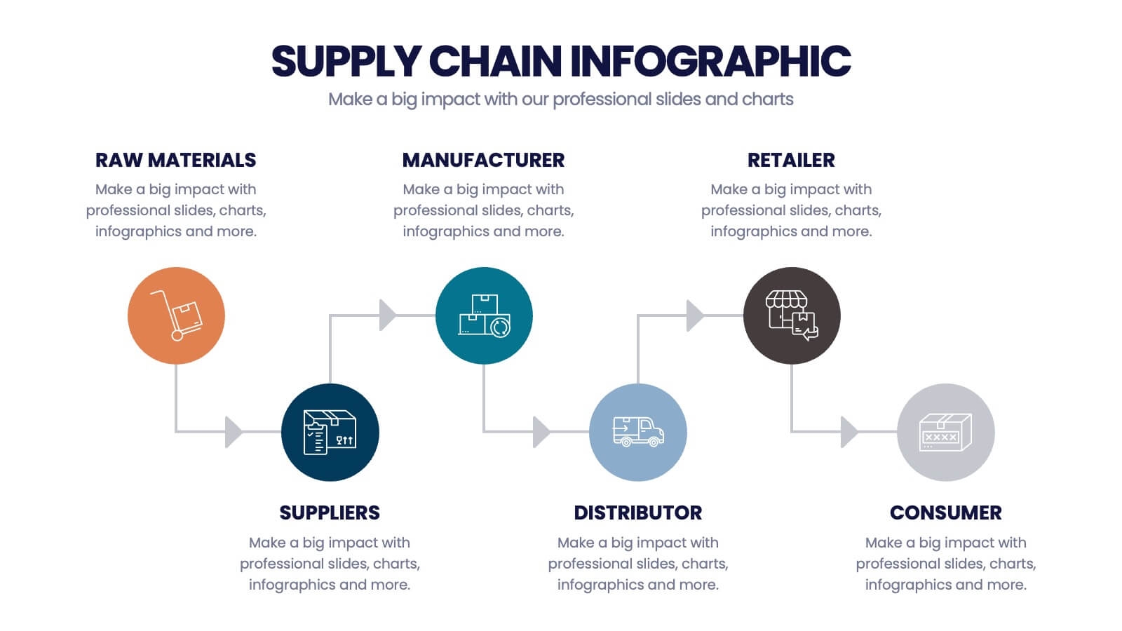 Supply Chain Diagram Template