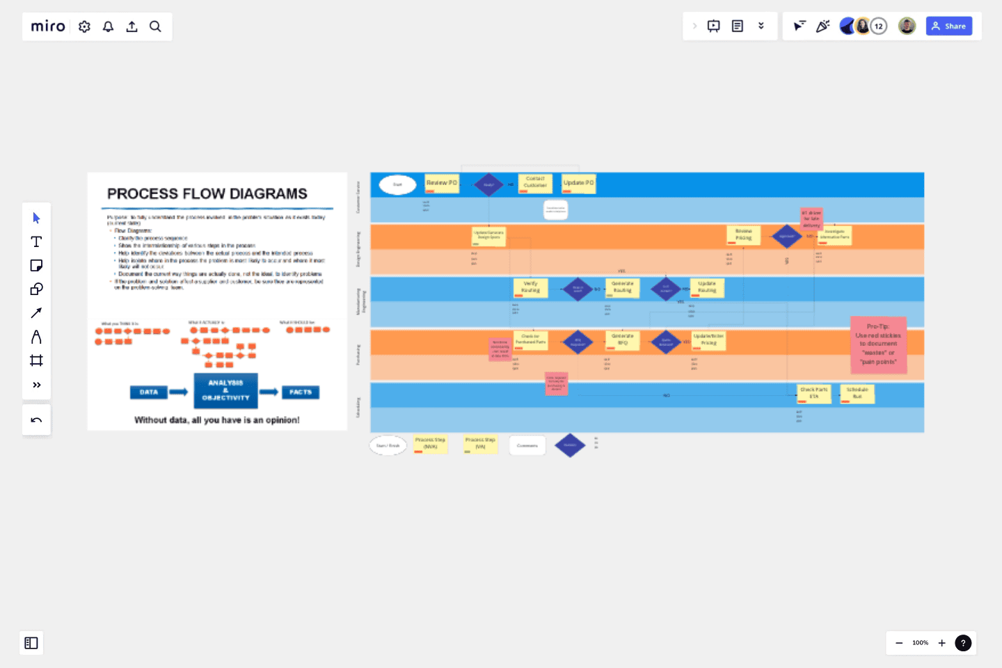 Swim Lane Diagram With Data Template Miro