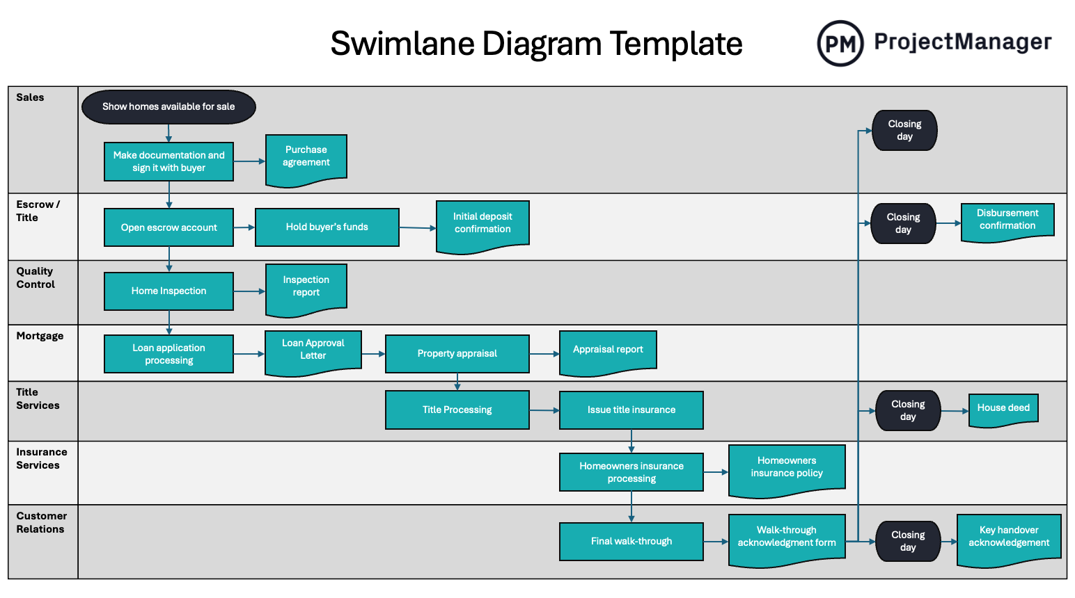 Swimlane Diagram Template For PowerPoint Free Download 