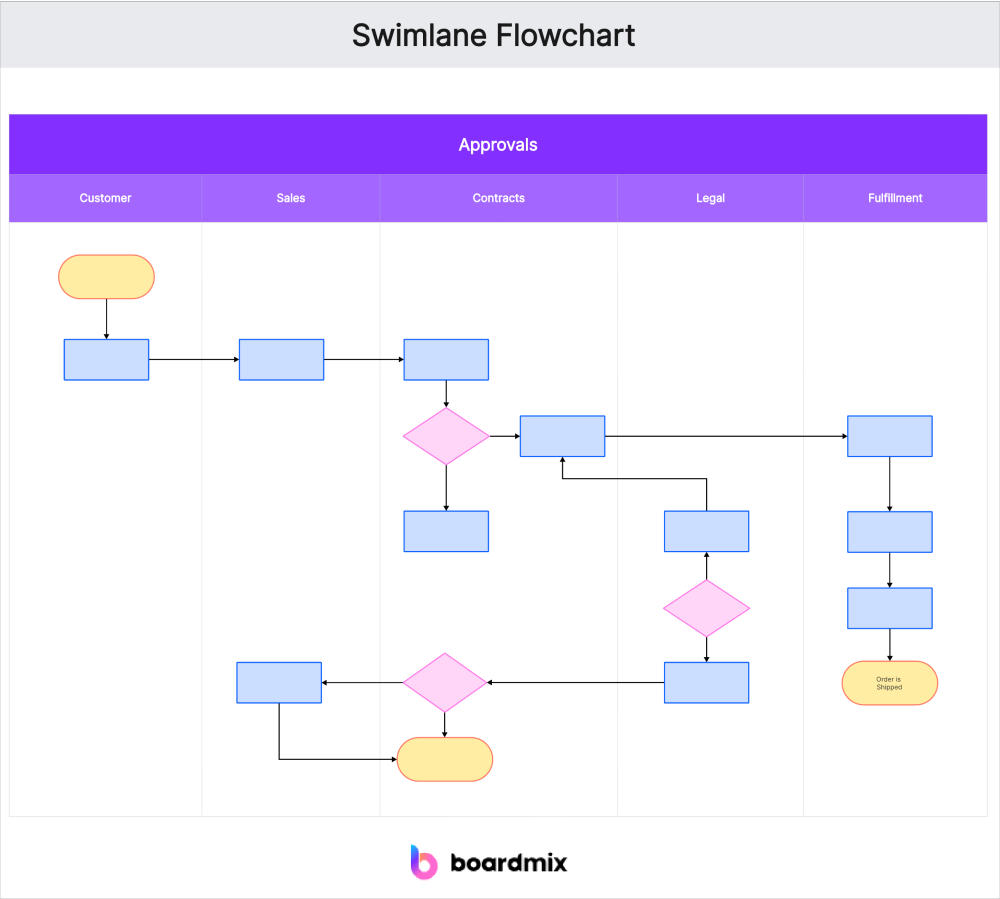 Swimlane Diagram Template For Streamline Workflows