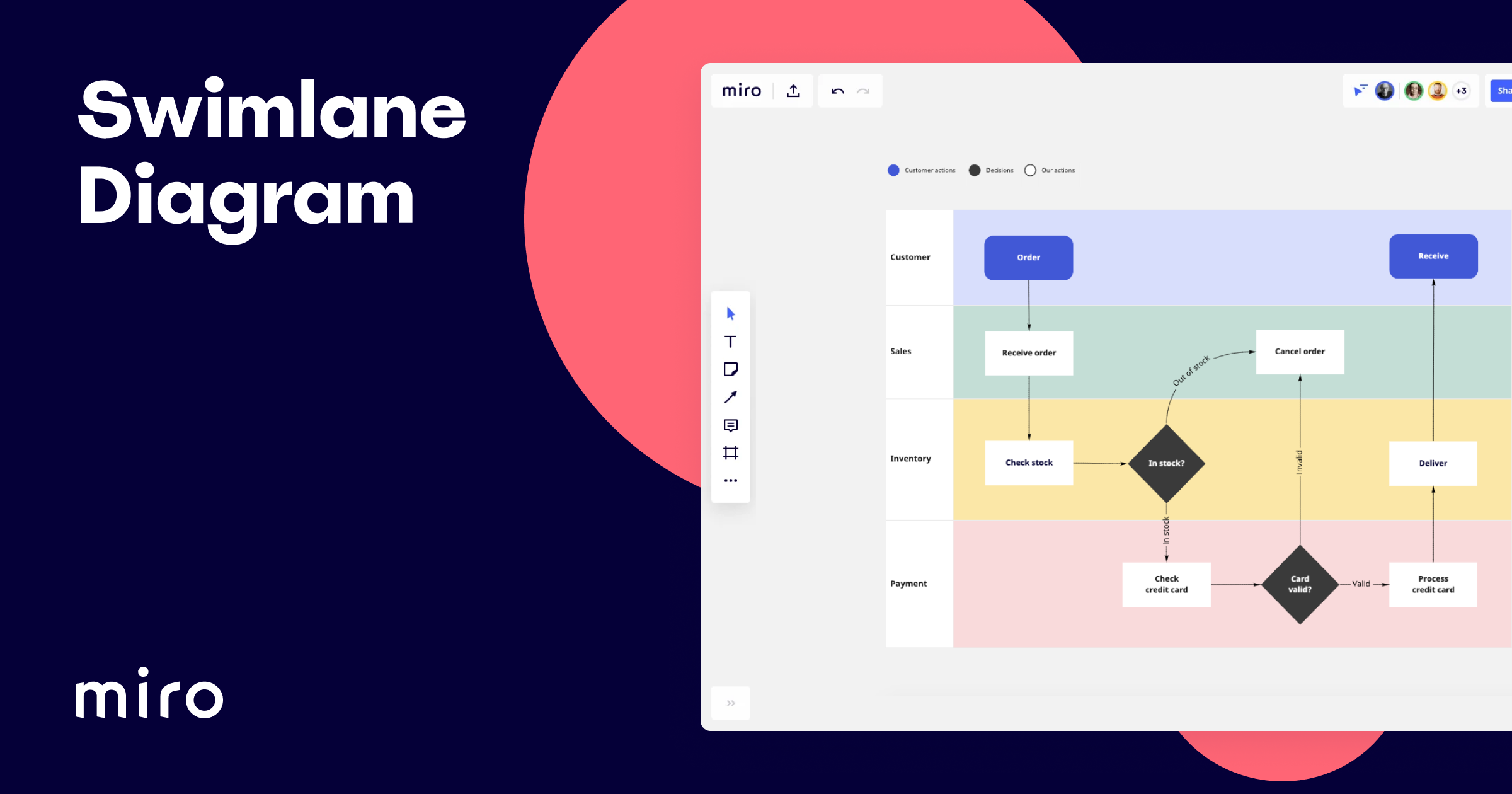 Free Swim Lane Diagram Template