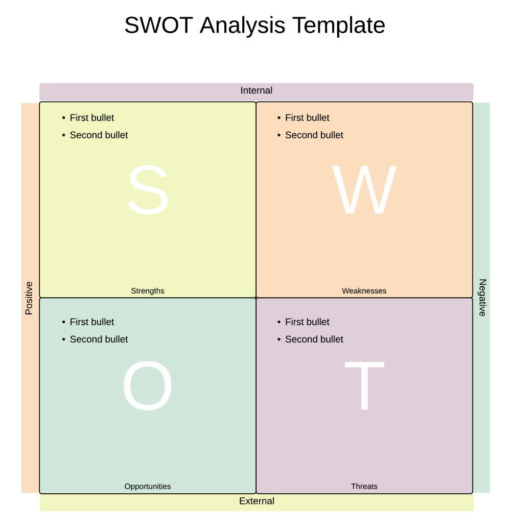 SWOT Analysis Complete Guide U0026 Templates Lucidchart