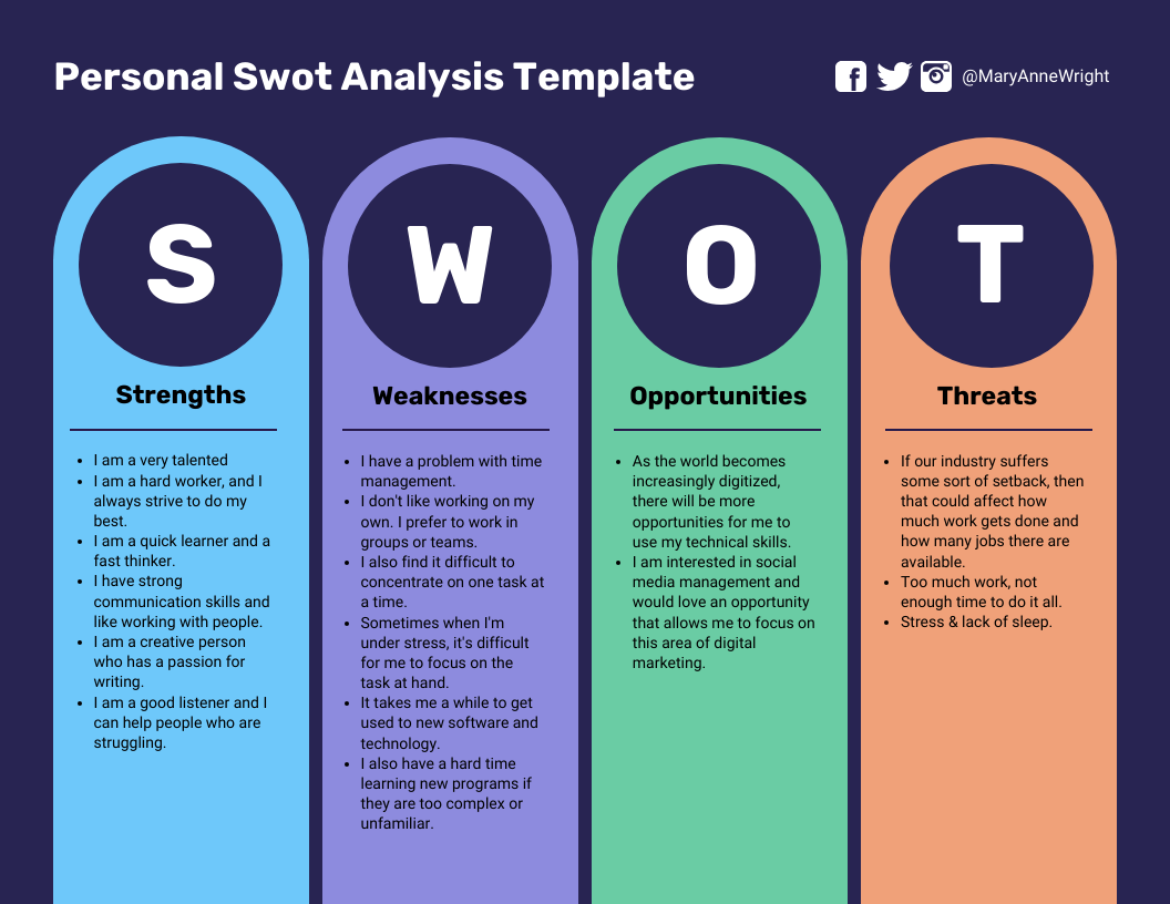 SWOT Analysis Template Word Venngage