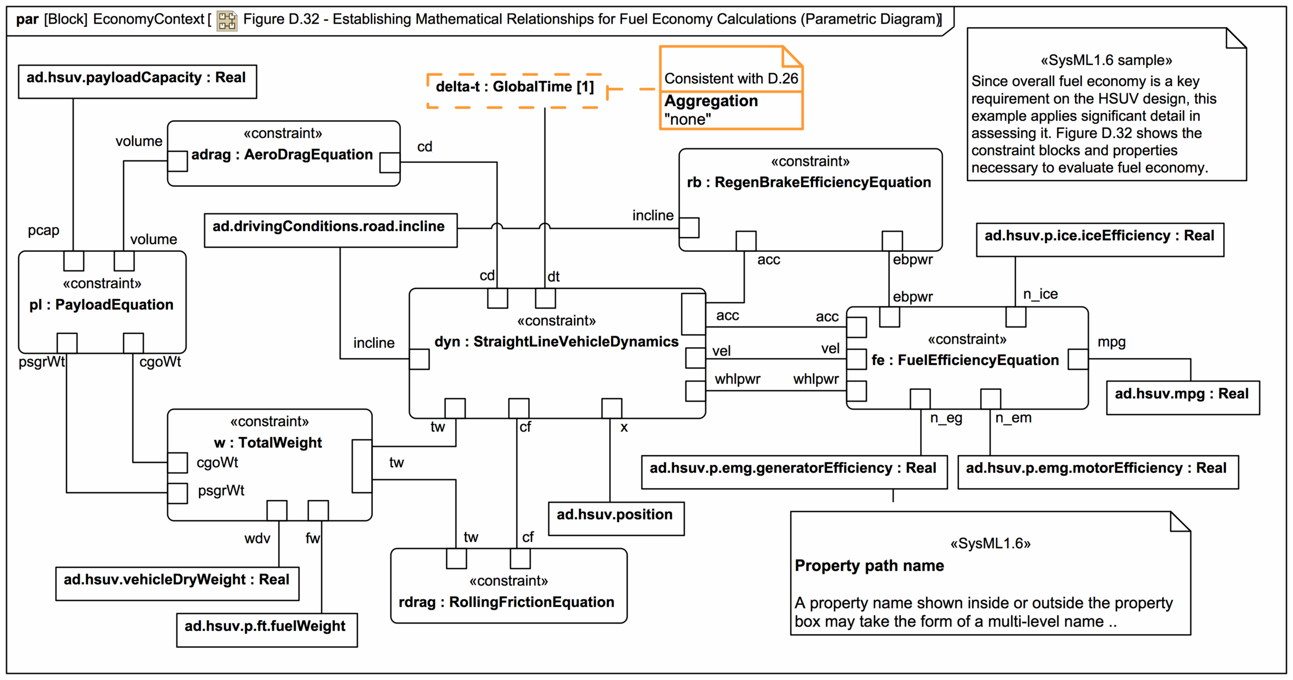 Parameter Diagram Template