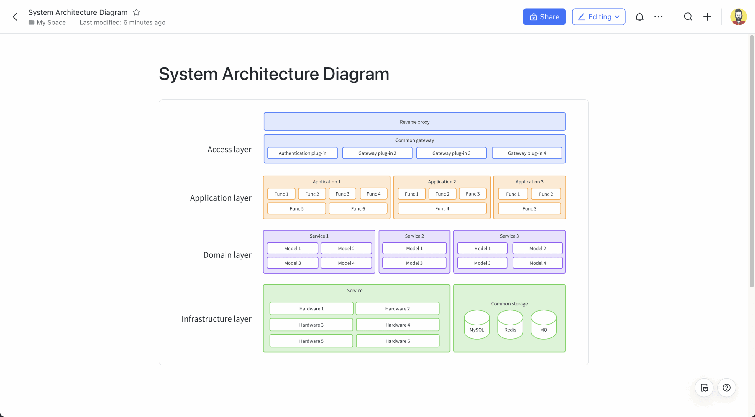 Technical Architecture Diagram Template