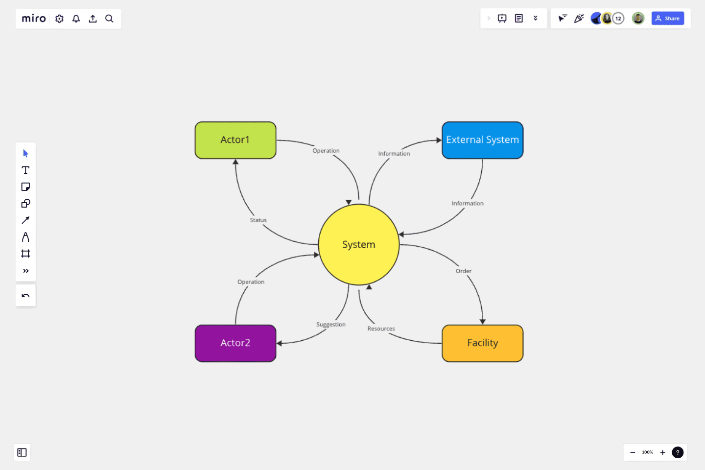 Context Diagram Template Visio