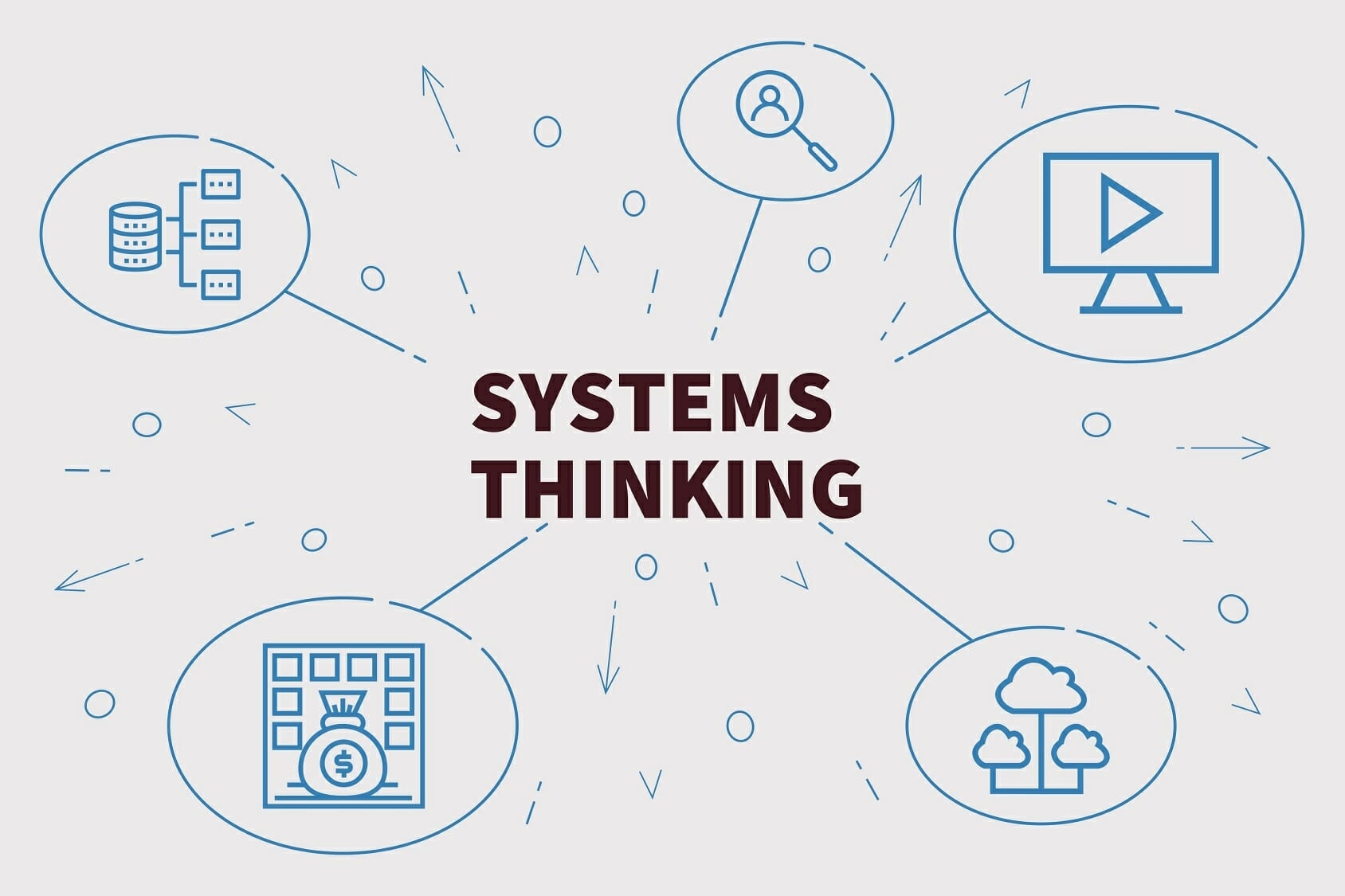 Systems Thinking Definition History How It Works