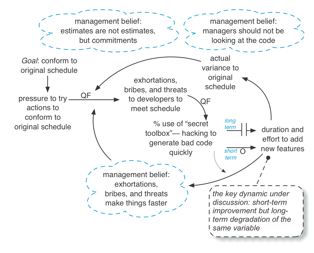 Systems Thinking Large Scale Scrum LeSS 