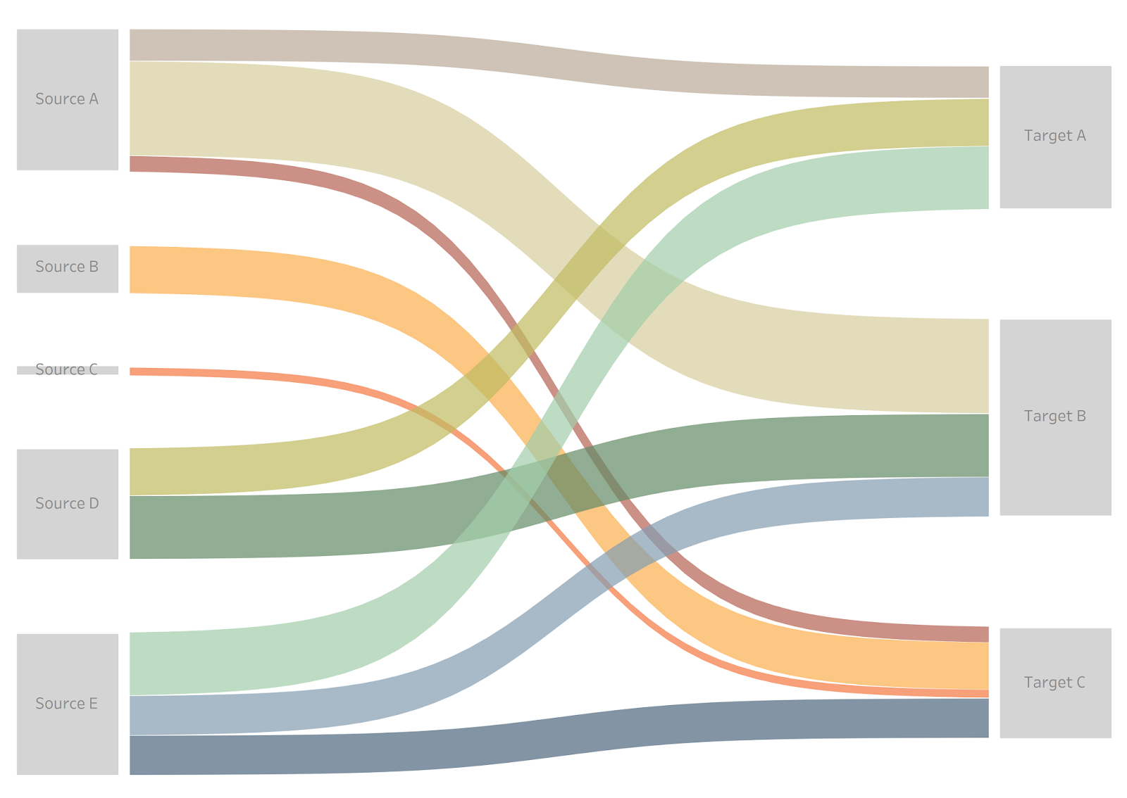 Tableau Chart Templates Part 1 Sankeys The Flerlage Twins