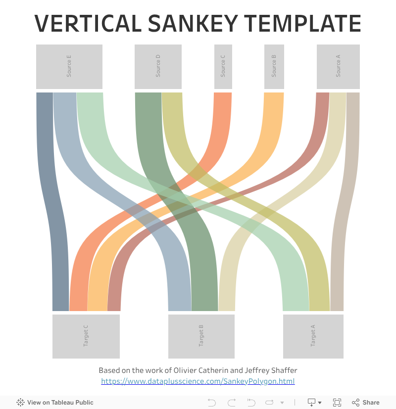 Tableau Chart Templates Part 1 Sankeys The Flerlage Twins 