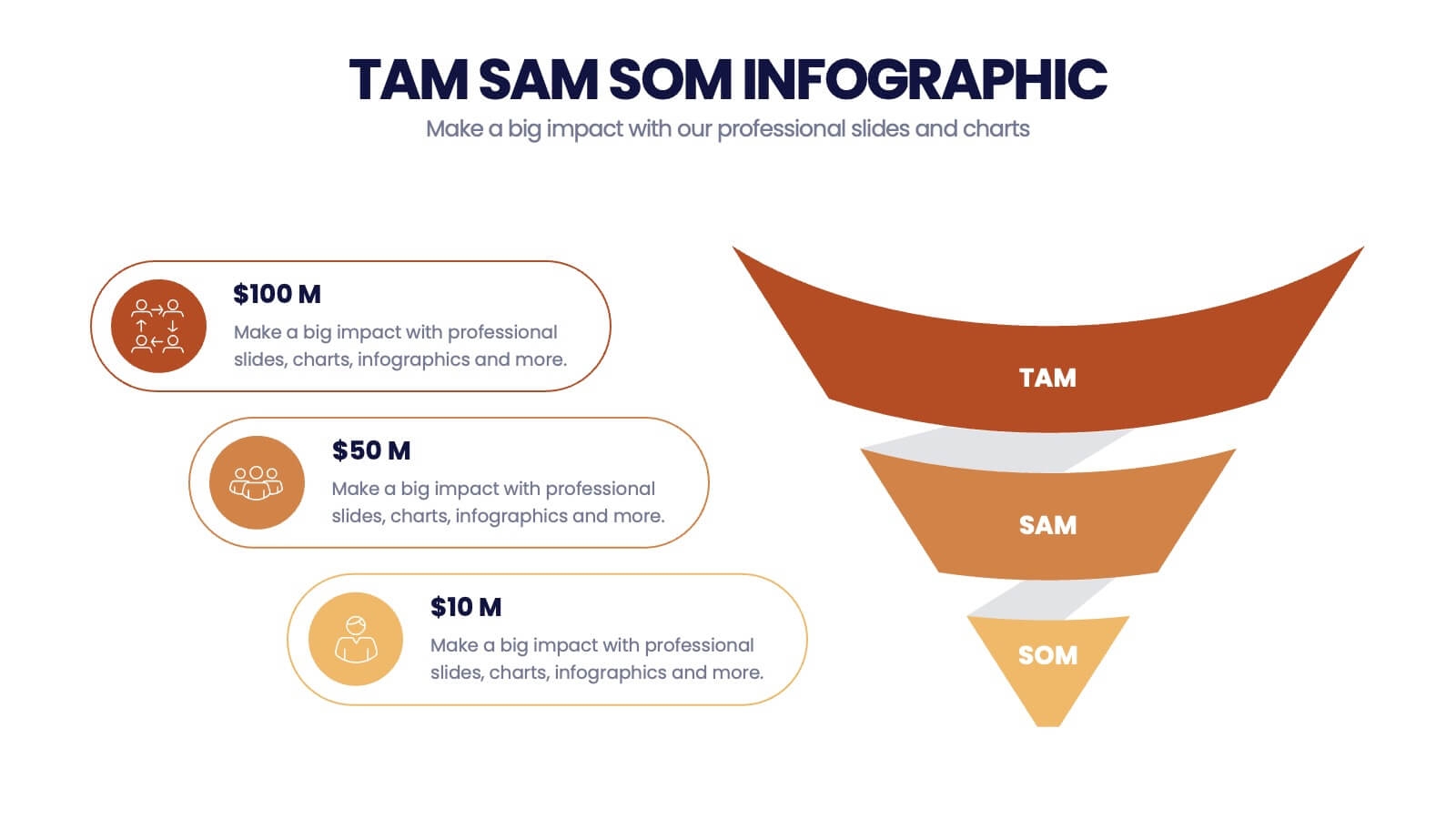 TAM SAM SOM Analysis Infographic Powerpoint Template And Google Slides Theme