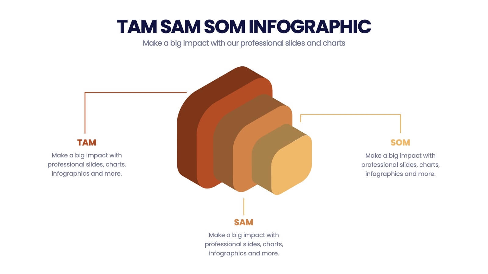 TAM SAM SOM Analysis Infographic Powerpoint Template And Google Slides Theme